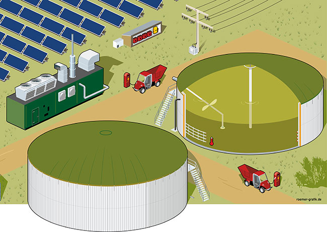 Das Bild zeigt eine Biogasanlage im Verbund mit einer Freiflächen PV-Anlage.Vektorgrafik.