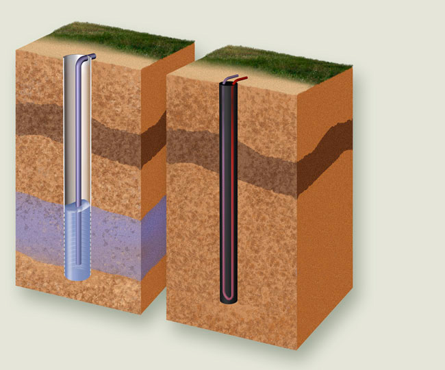 Digitale Illustration einer Grundwasserbrunnenalage für eine Wärmepumpe.