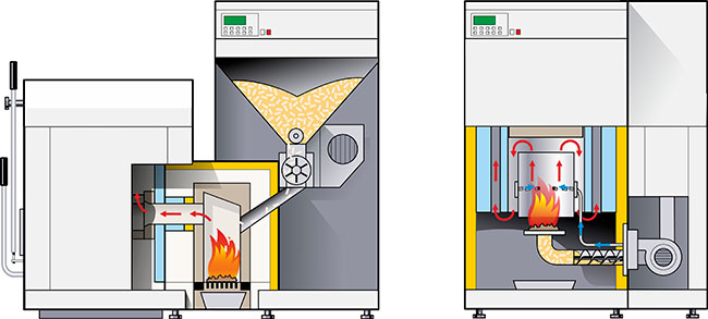 Das Diagramm vergleicht den Stromertrag einer PV-Anlage mit dem Verbrauch im Tagesverlauf bei der Nutzung von Solarbatterien.