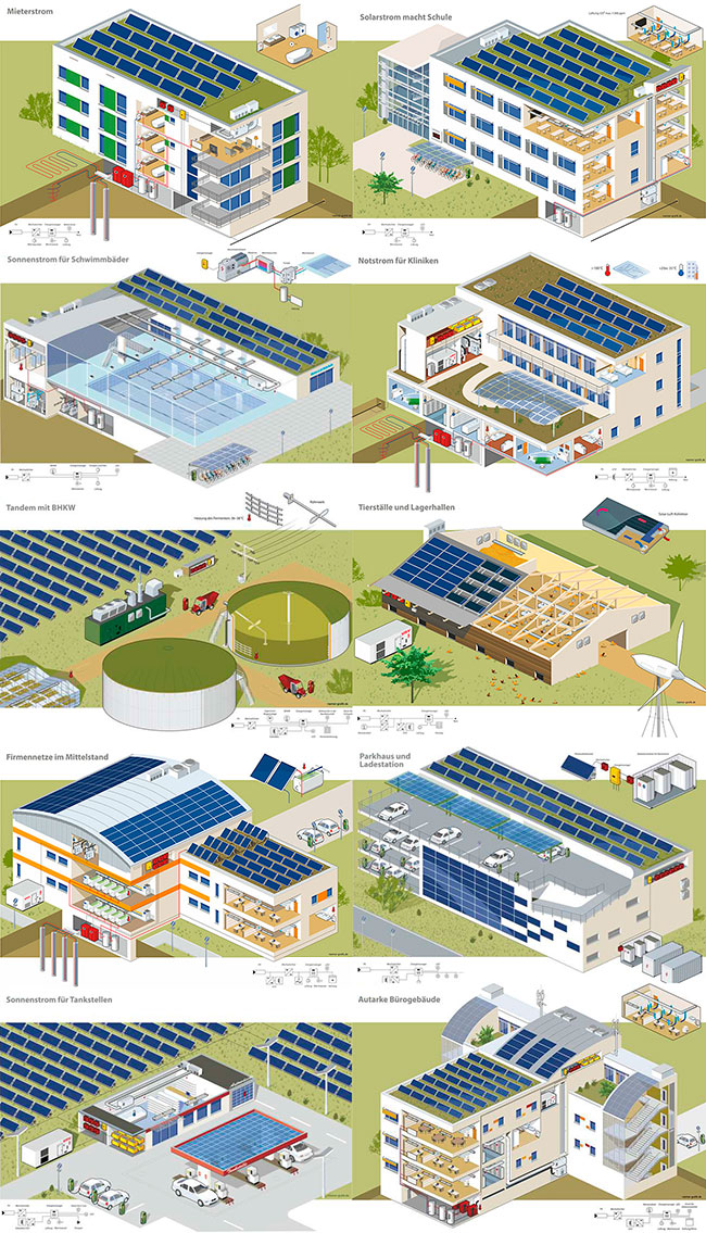 Schnittgrafik eines Wohnhauses mit den Komponenten: PV Anlage, Erdwärmesonde, Erdkollektor, Wärmepumpe, Pufferspeicher, Pv-Module und Wechselrichter, Wärmerückgewinnung in der Lüftungsanlage und elektrische Warmwasseraufbereitung 