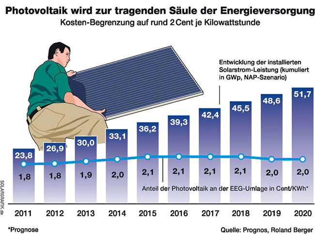 Infografik, Pressegrafik