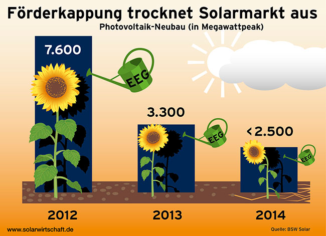 technische-Illustration, schnittgrafiken von Dünnschicht-Solarzellen.