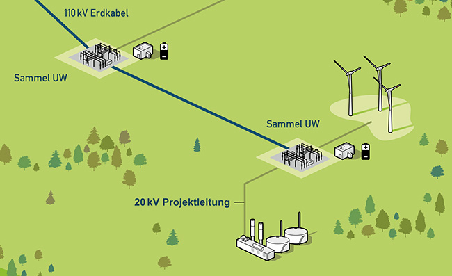 technische-Illustration, schnittgrafiken von Dünnschicht-Solarzellen.